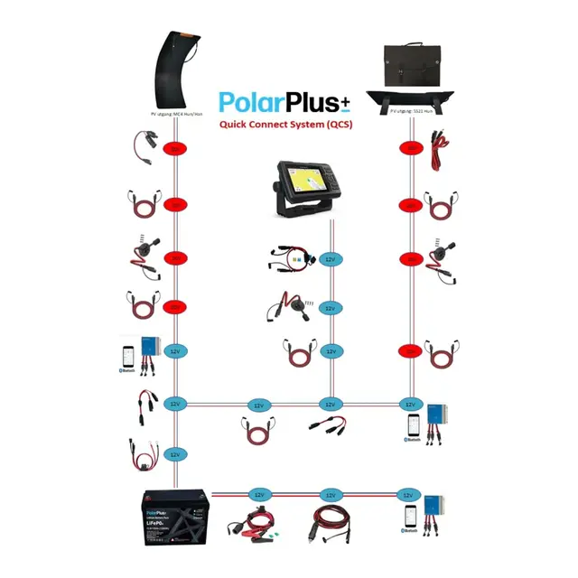 POLARPLUS Veggkontakt QCS - 30cm rød-sort 2 x 4mm² 