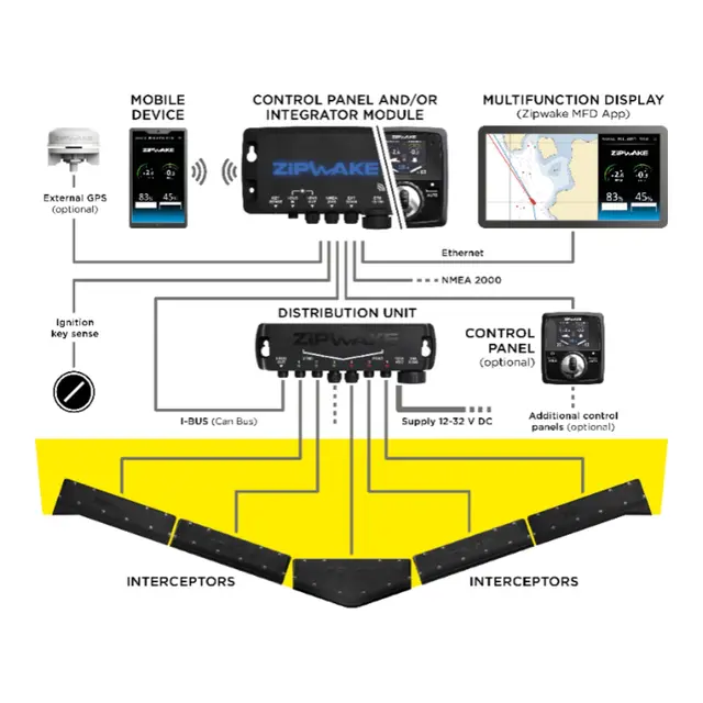 ZIPWAKE Interceptorpakke KBI-450S for NMEA2000/nettverks integrasjon 