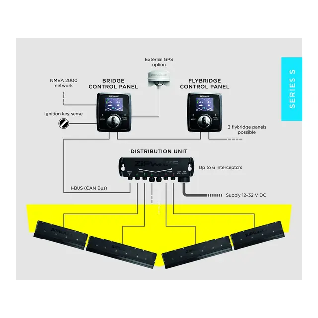 ZIPWAKE trimplan kit - KB600-S 2x60cm komplett - for båtbredde < ca 3,5m 