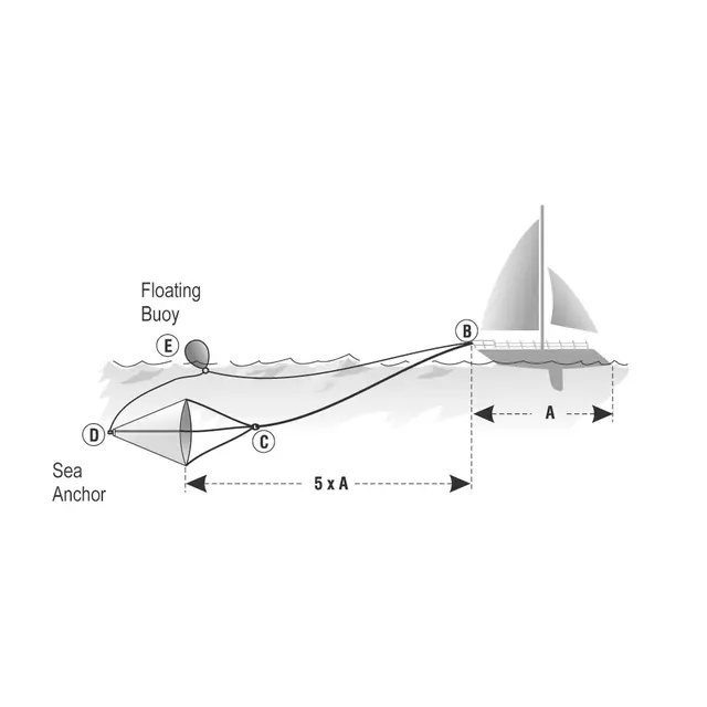 Drivanker PVC - Ø75cm - 30 fot + 